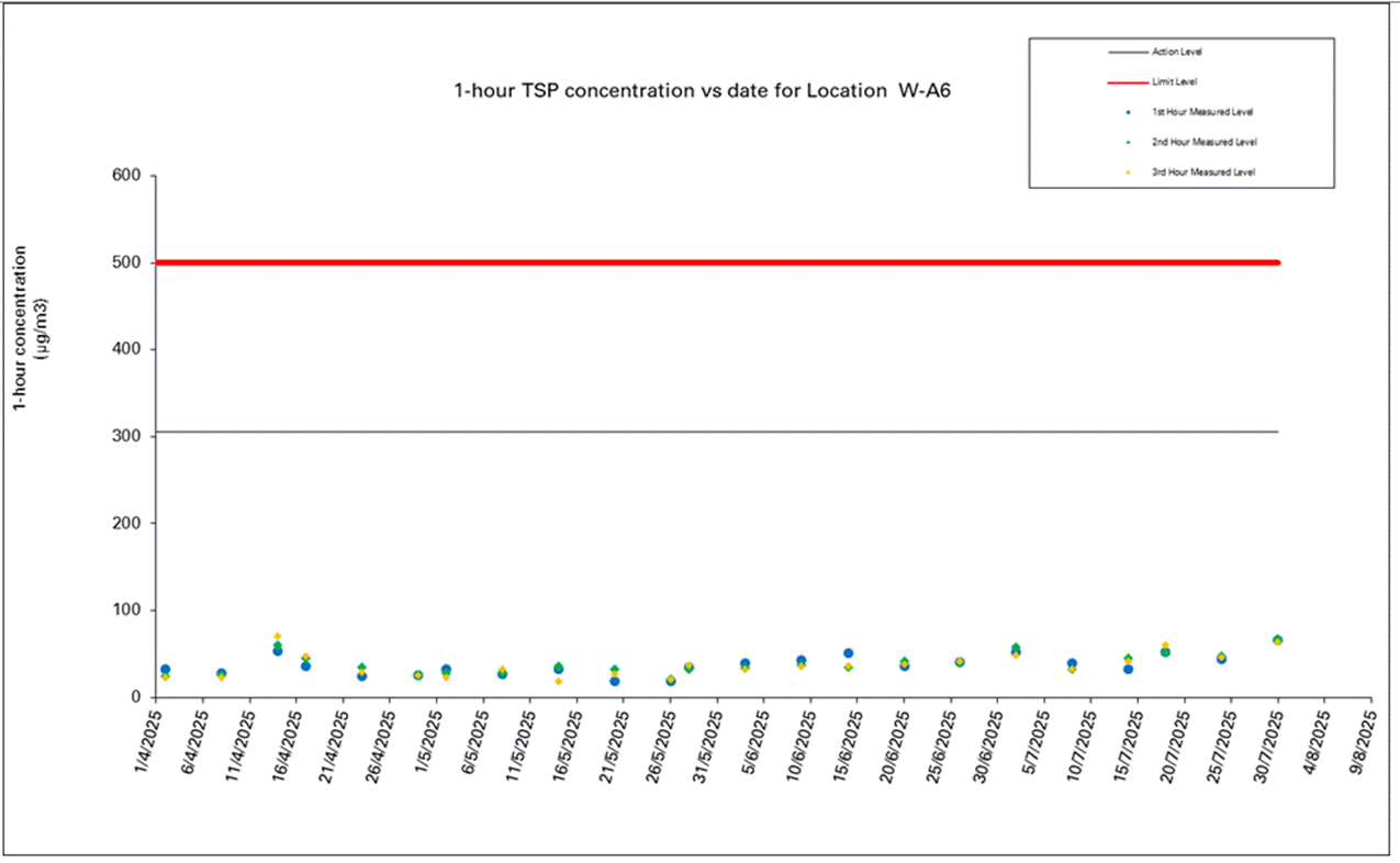 A screen shot of a graph
AI-generated content may be incorrect.
